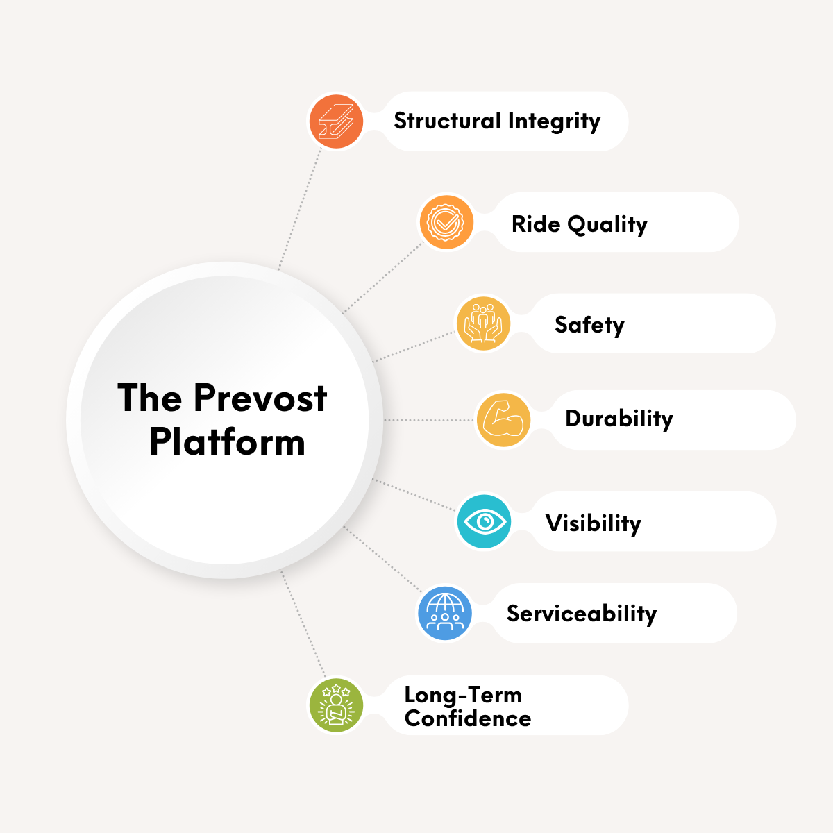 Why the Prevost platform matters